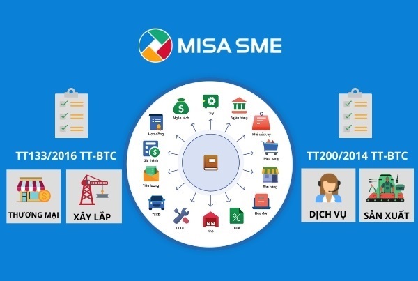 Phần mềm MISA Phần mềm MISA