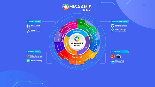 Phần mềm MISA Phần mềm MISA