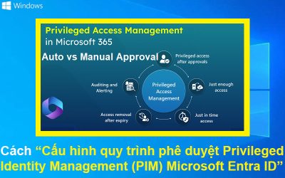 Cách cấu hình phê duyệt PIM trên Microsoft Entra