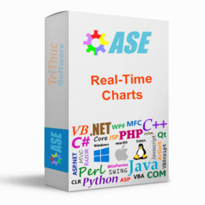 Real-Time Charts