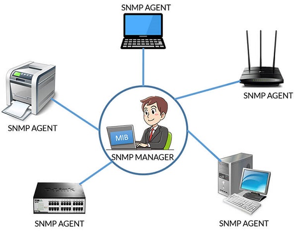 SNMP-Simple-Network-Management-Protocol-2