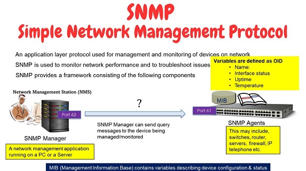 SNMP là gì?  Tìm hiểu chi tiết về SNMP mới nhất