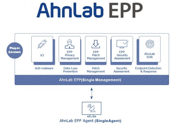 AhnLab-EPP-3