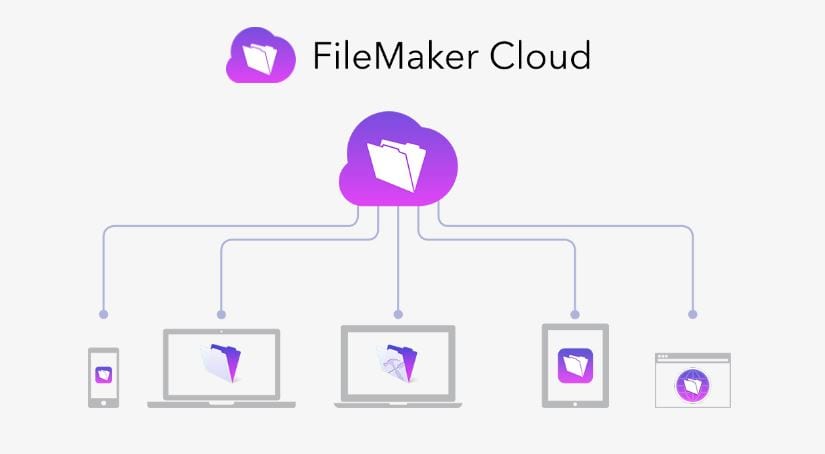 FileMaker-Cloud
