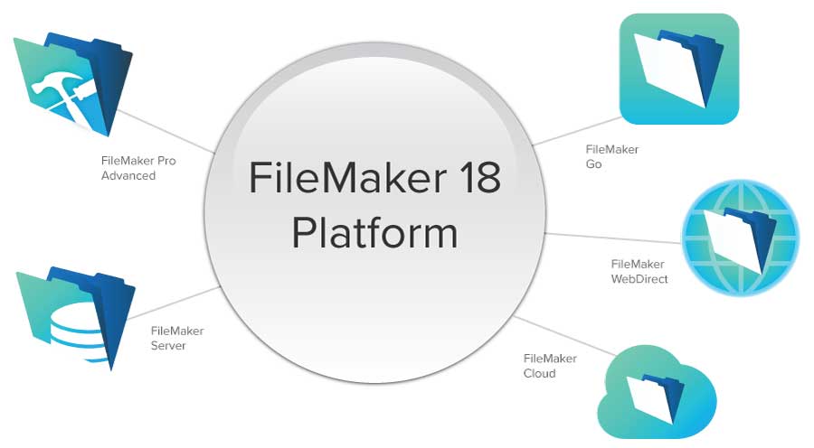 FileMaker-Platform
