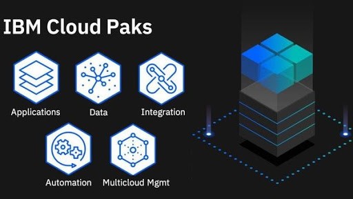 IBM-Cloud-Pak-for-Data