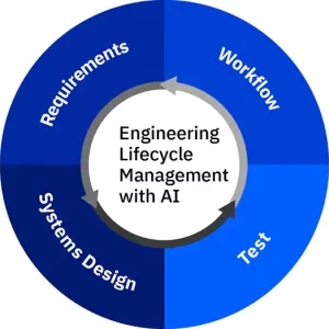 IBM-Engineering-Lifecycle-Management-Base