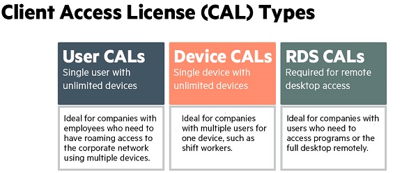 License-CAL