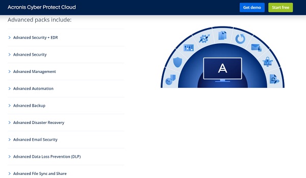 Acronis-Cyber-Protect-Cloud-2