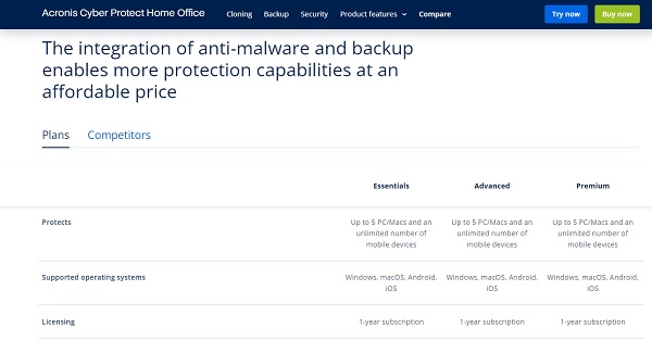 Acronis-Cyber-Protect-Home-Office-2