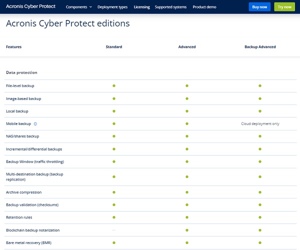 Acronis-Cyber-Protect-for-business-2