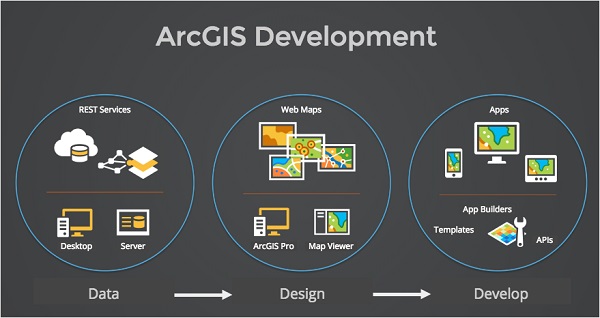 ArcGIS-Developers-4