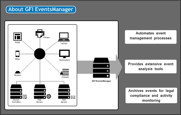 GFI-EventsManager-1