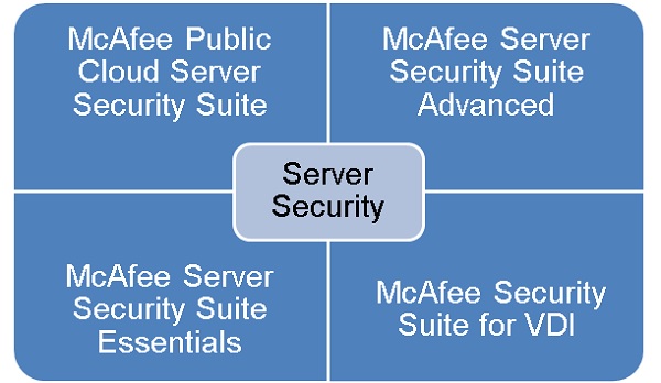 McAfee-Server-Security-2