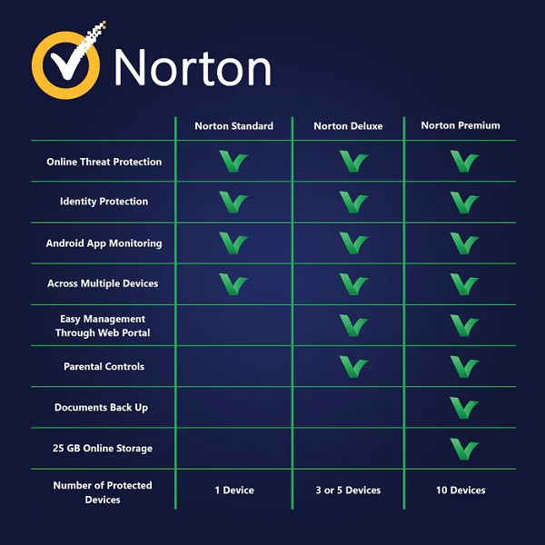Norton Security Premium-2