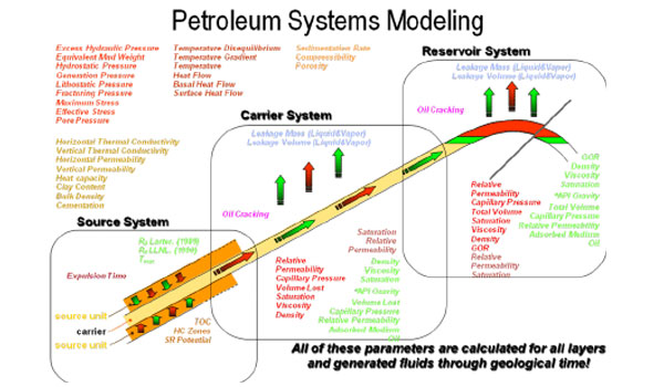 PetroMod Petroleum Systems Modeling-2