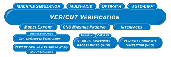 VERICUT-Module-Model-Export-3