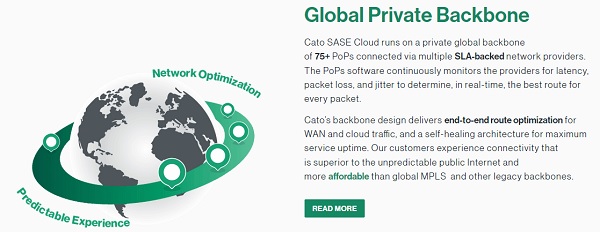 cato-networks-global-private-backbone