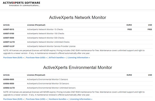 ActiveXperts-Network-Monitor-4