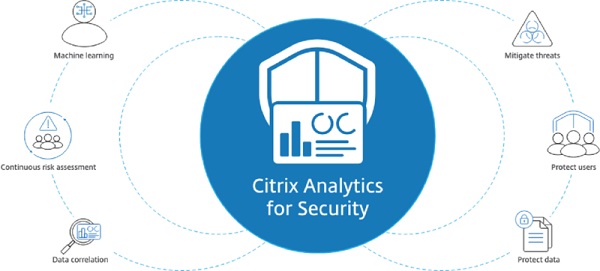 Citrix-Analytics-2