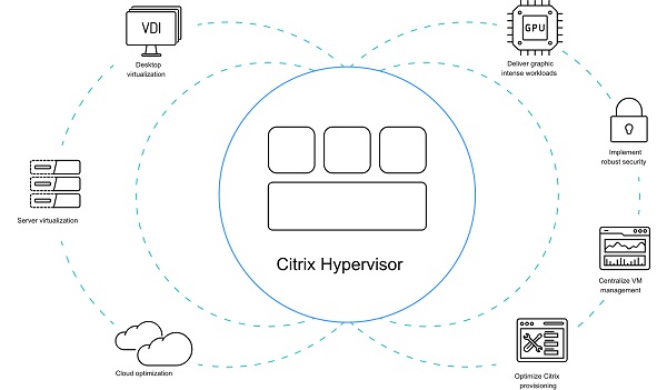 Citrix-hypervisor-1