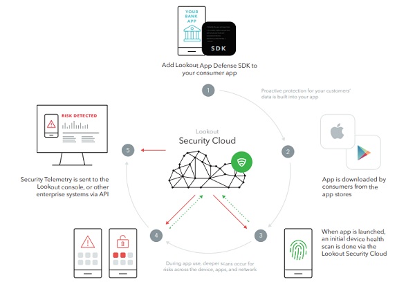 Lookout-App-Defense-2