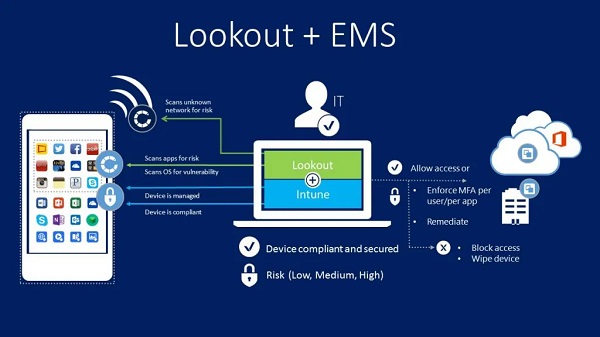 Lookout Mobile Endpoint Security-1