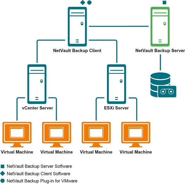 NetVault-Plug-in-for-VMware