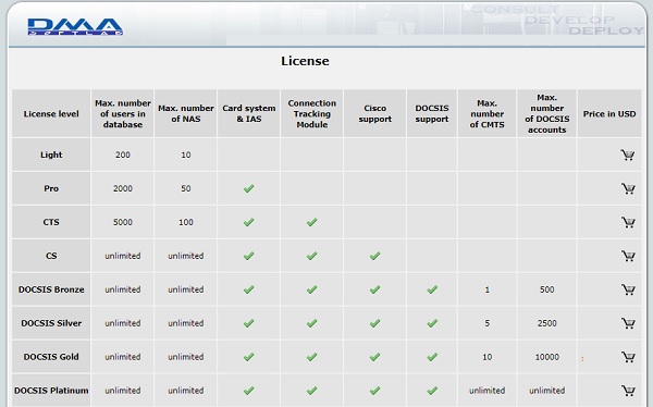 Radius-Manager-License