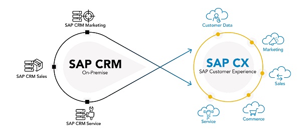 SAP-CRM-and-Customer-Experience-2