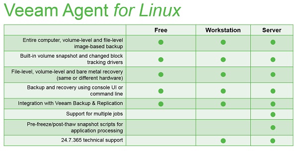 Veeam-Agents-for-Microsoft-Windows-and-Linux-Server-2