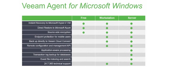 Veeam-Agents-for-Microsoft-Windows-and-Linux-Server-3