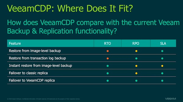 Veeam-Availability-Suite-2