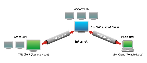 WinGate-VPN-2