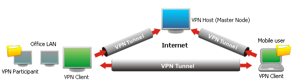 WinGate-VPN-4