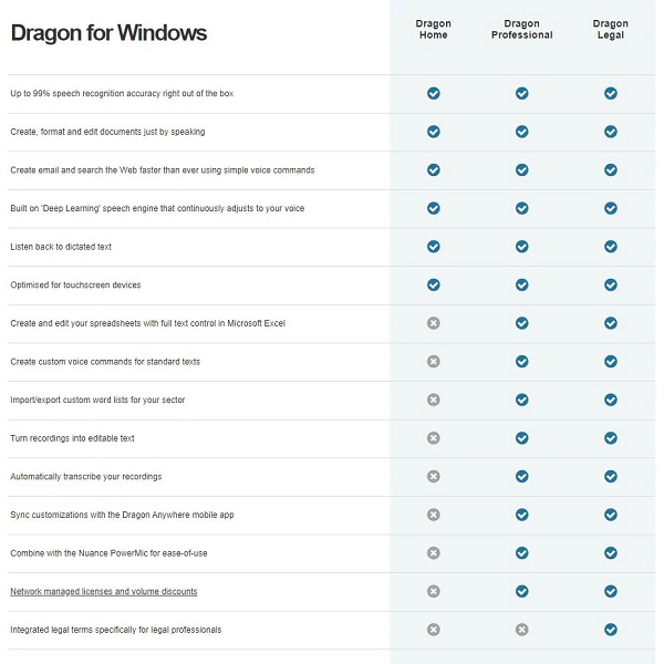 dragon-software