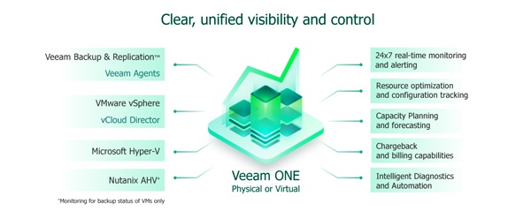 veeam-one-3