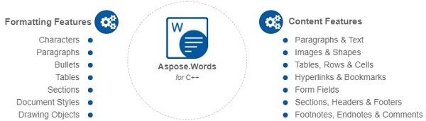 Aspose-Words-for-C++-2