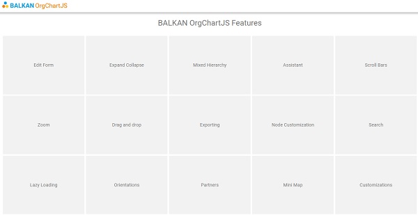 BALKAN-OrgChartJS-Features