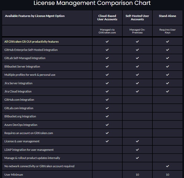 GitKraken-license-management-1