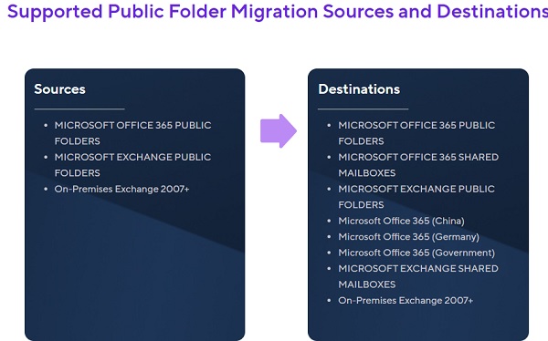 MigrationWiz-Public-Folder-2