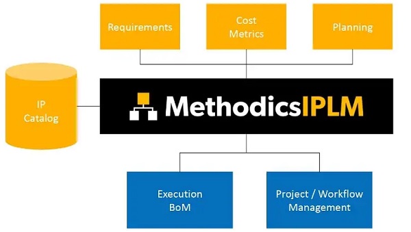 Perforce-Methodics-IPLM-2