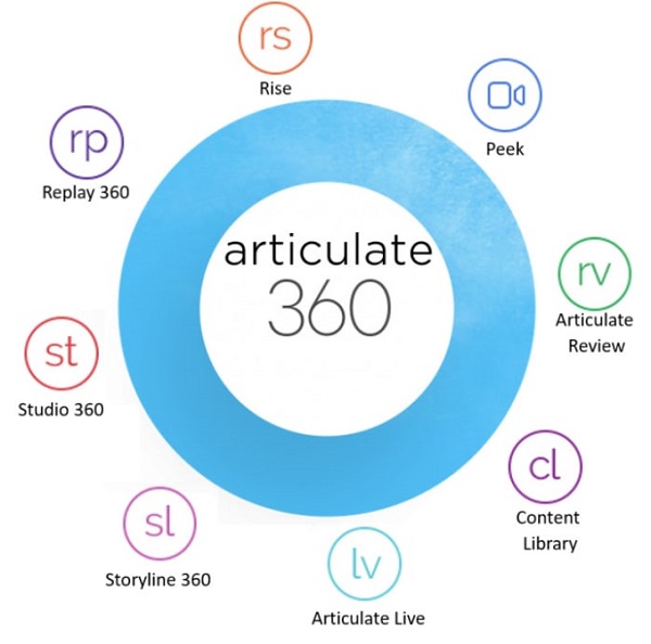 articulate-360-1