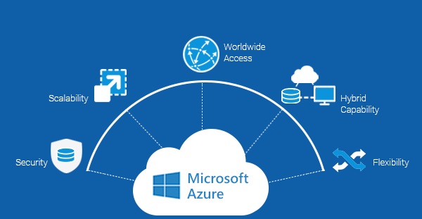 Azure là gì?