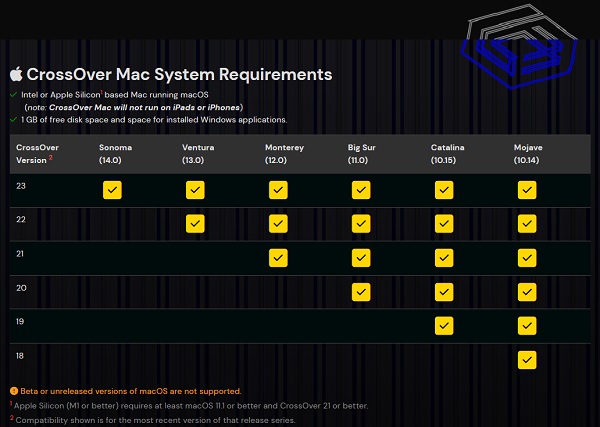 CrossOver-Mac-requirements