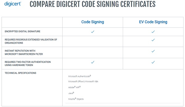 DigiCert-Code-Signing-Certificate-compare