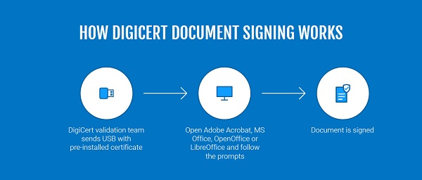 DigiCert-Document-Signing-2