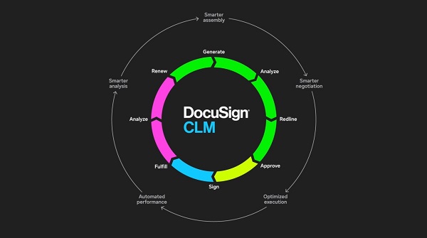 DocuSign Contract Lifecycle Management-3