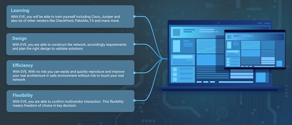 EVE-NG-PRO-Lab-Editor-2