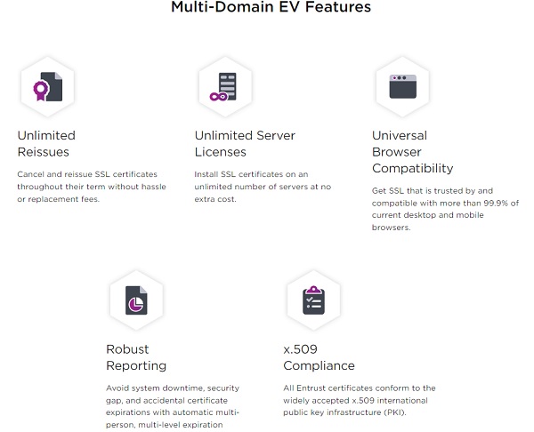 Entrust-Multi-Domain-EV-TLS-SSL-features